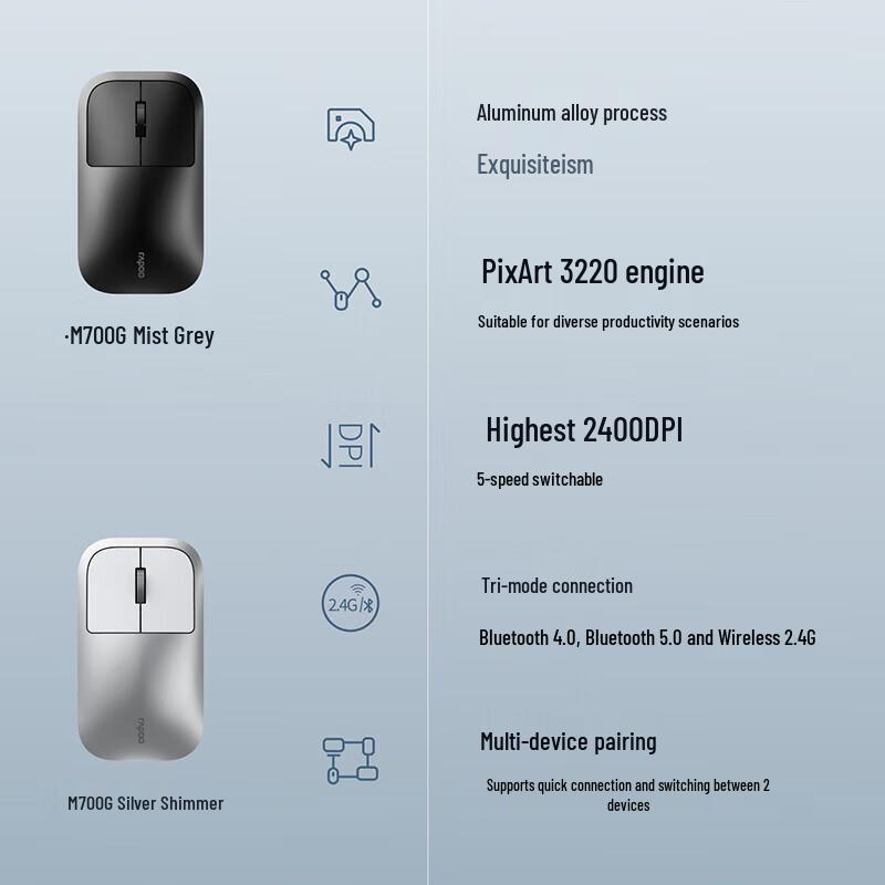 Rapoo M700 Silent Multi-Mode Wireless Mouse