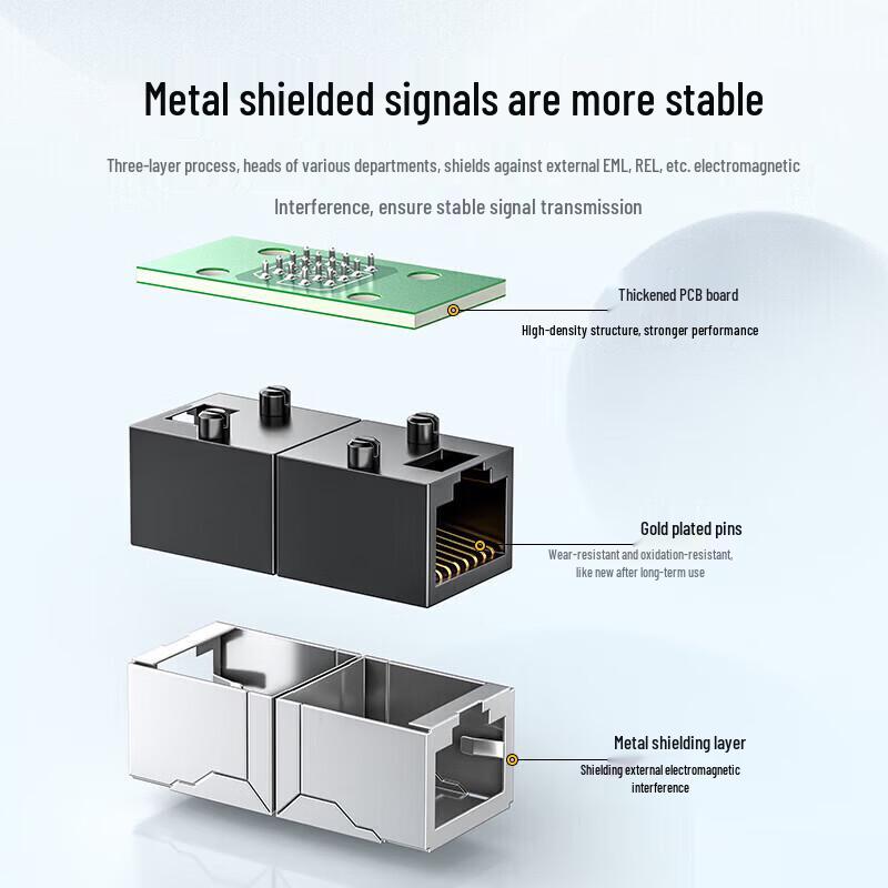 Shengwei CSH-8110G RJ45 Gigabit Network Coupler