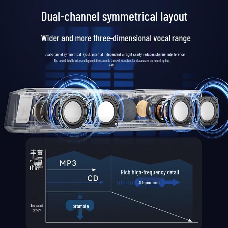 Soaiy SH18 Bluetooth Gaming Soundbar Speaker CN Plug (adapter Included)