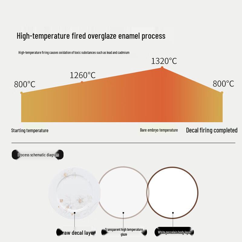 Jingdezhen Ceramic 8-inch Deep Dinner Plates Set of 6