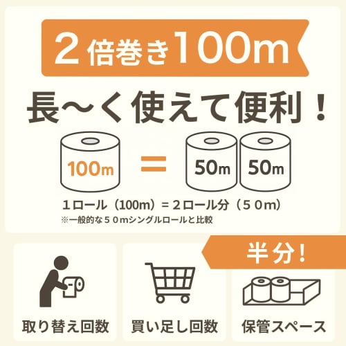 Protect the Forest! Single Toilet Paper, Individually Wrapped, 100m x 60 Rolls, Commercial Use, Unscented, Additive-Free, Unbleached, Double Roll, Per