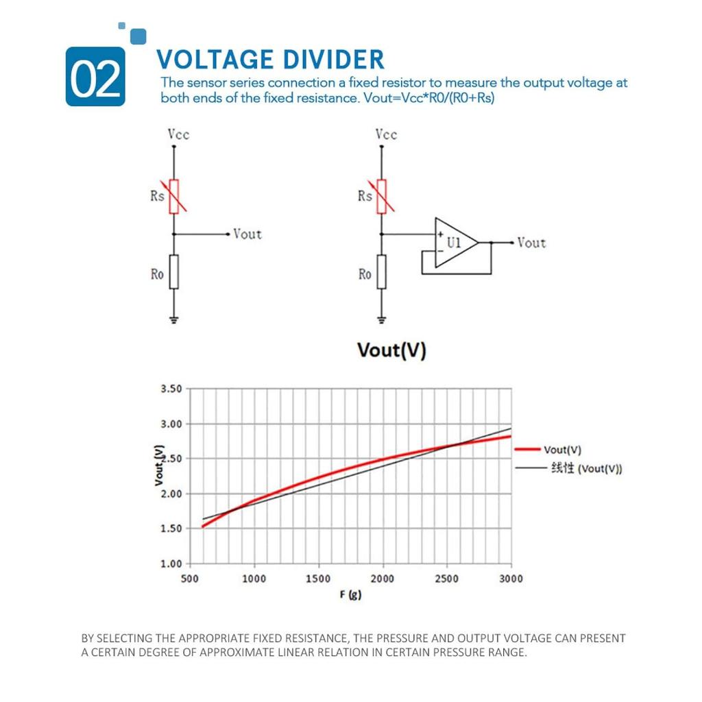 Force Sensing Resistor Force Sensor Rp-C7.6-St Pressure Sensor Thin Film Sensing Resistor