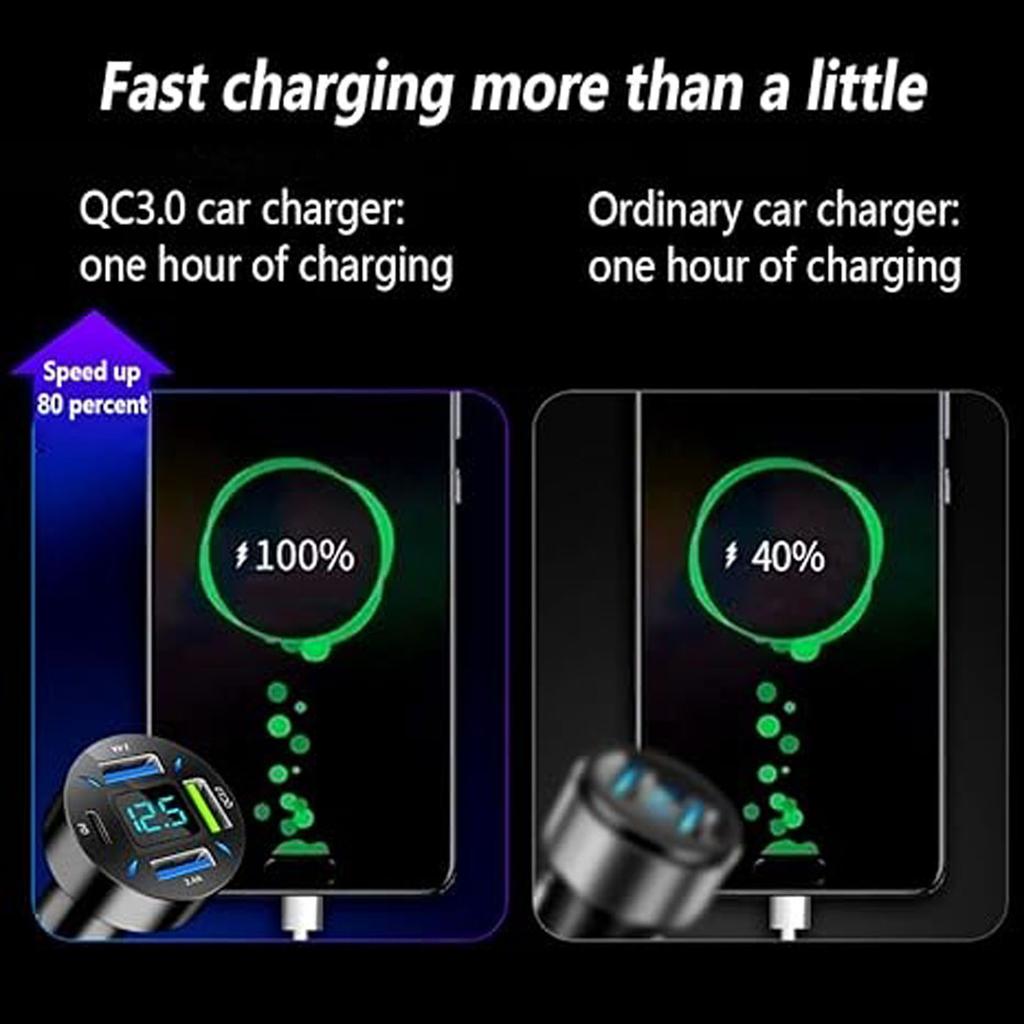 Car Charger 66W Super Fast Charging with USB PD&QC 3.0(Voltmeter&LED Lights) Universal for 12-24V Car Lighter Plug,Compatible with iPhon