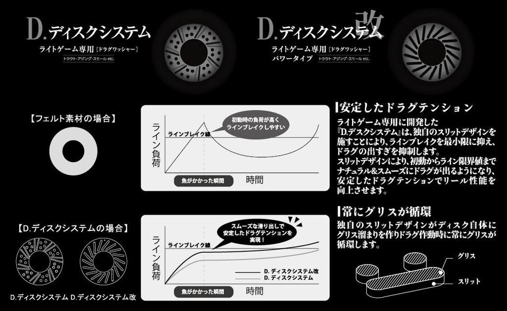 System for light games only D.Disc (for Daiwa)