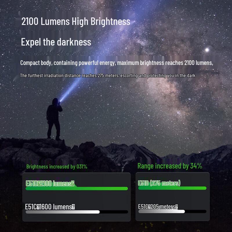 NEXTORCH E51D 2100 Lumen Rechargeable EDC Flashlight