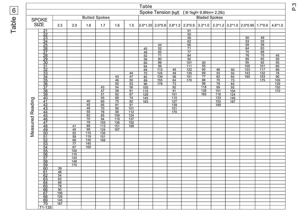 GORIX Spoke Tension Meter Measures Tension up to 137kgf Tension Measuring Road Mountain GT33 Black [Bicycle Instrument] Bike, Bike, etc.