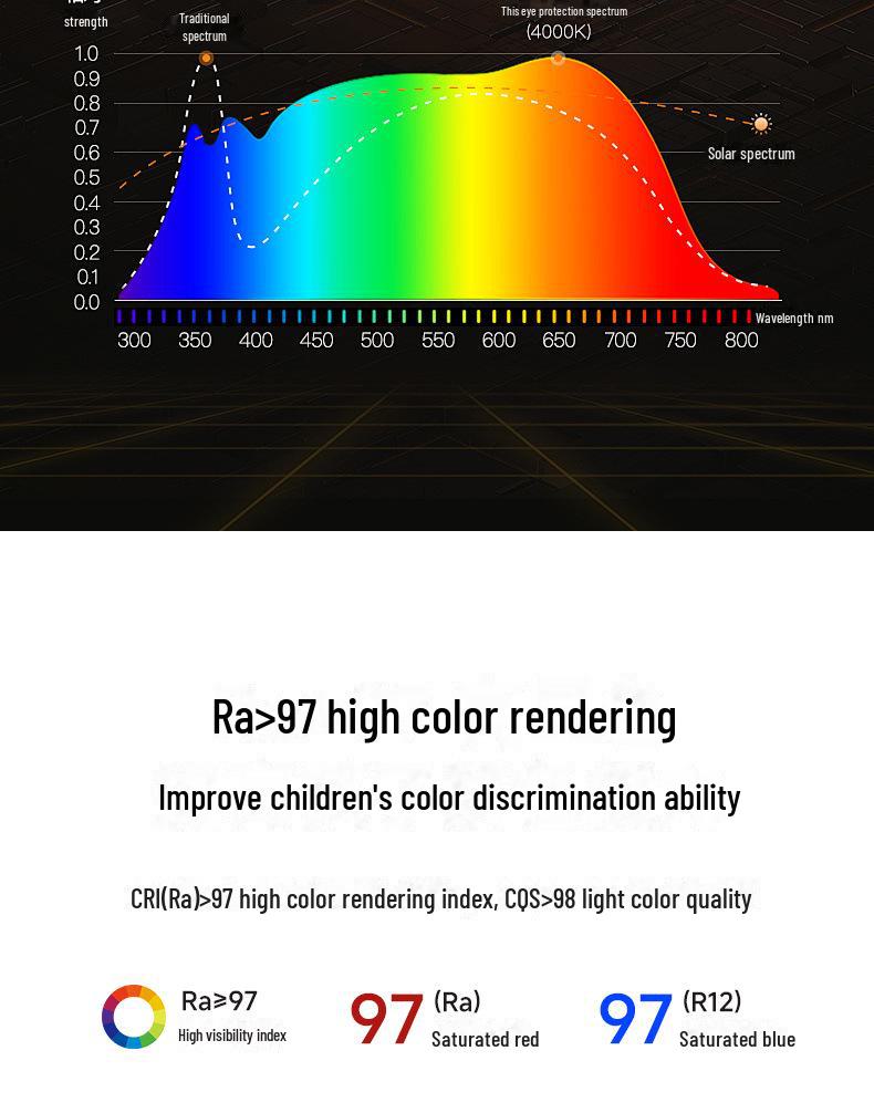 Premium Eye-Friendly Chinese Ceiling Lamps for Living Rooms, Dining Rooms, and Bedrooms