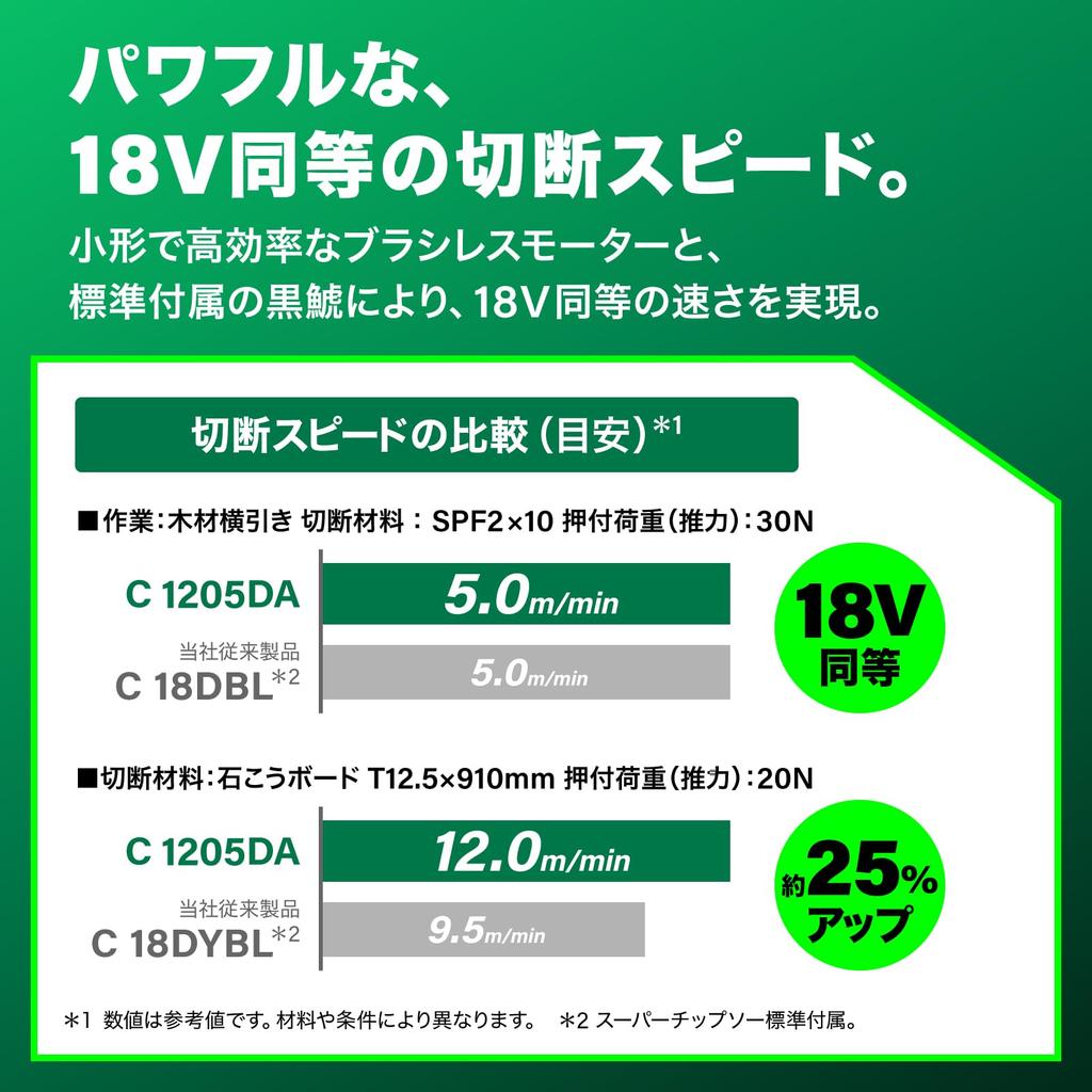 HiKOKI Cordless Circular Saw C1205DA 125mm Aggressive Lightweight Includes 2 and 10.8V Green, 2.2kg, Batteries, Charger, Case, C1205DA(2LSP)