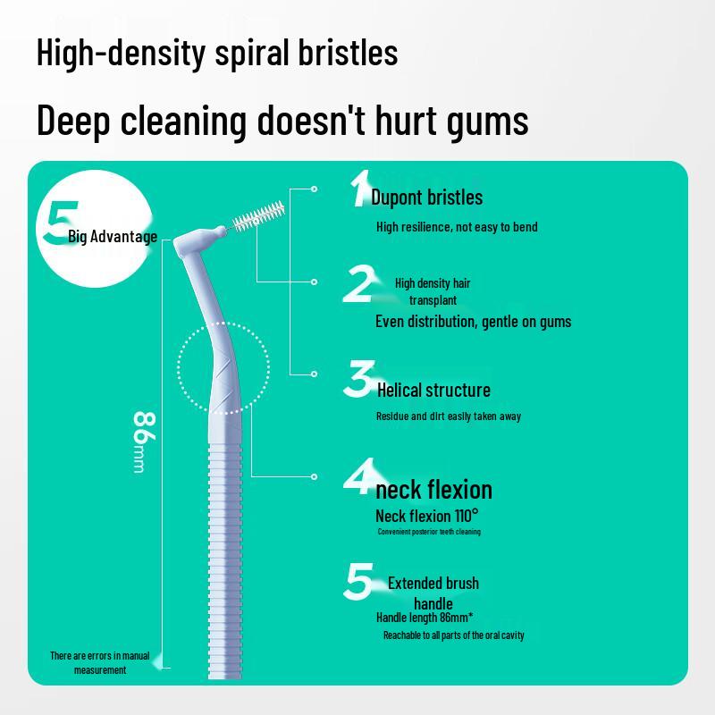 meyarn Interdental Brushes