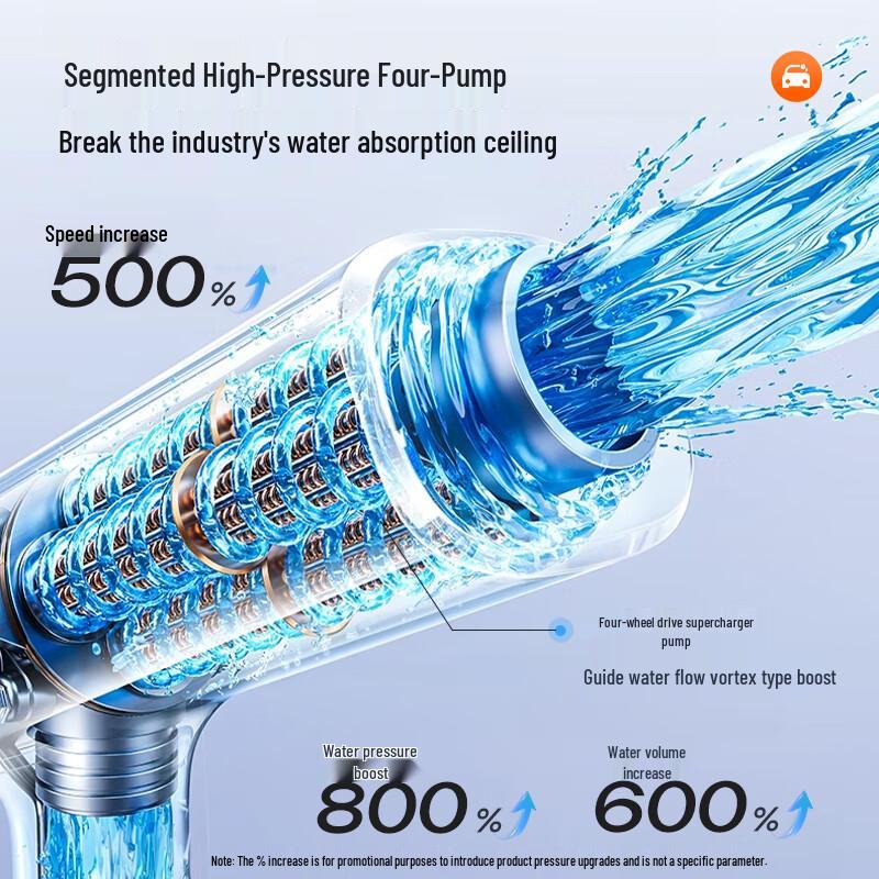Cordless High-Pressure Portable Car Washer