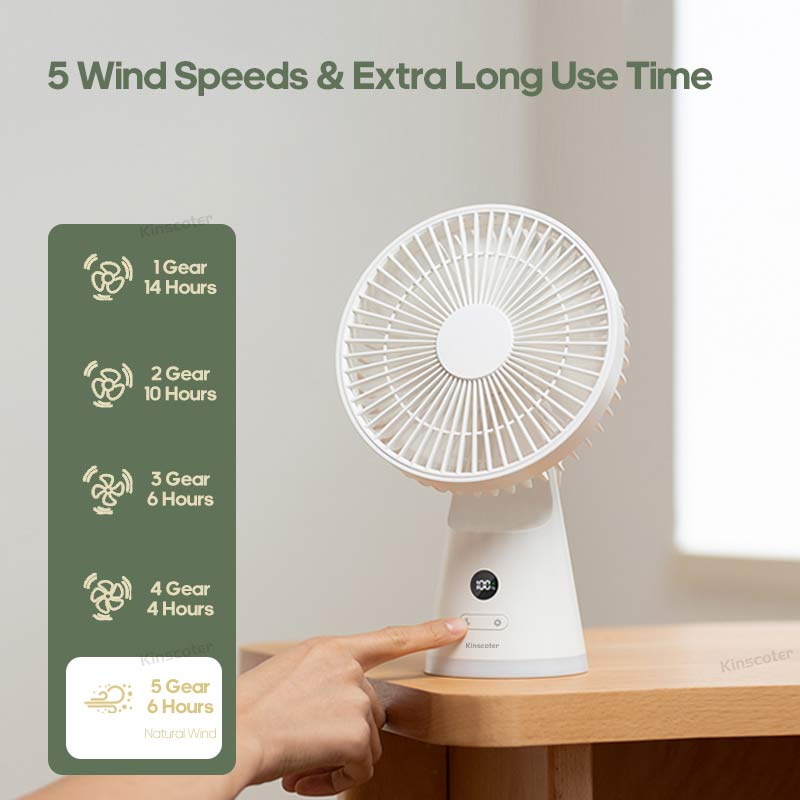 Portable Desk Fan 3600mAh Rechargeable USB Table Fan Ventilator 5 Speeds Quiet Powerful Wind Natural Breeze for Home Office Camp