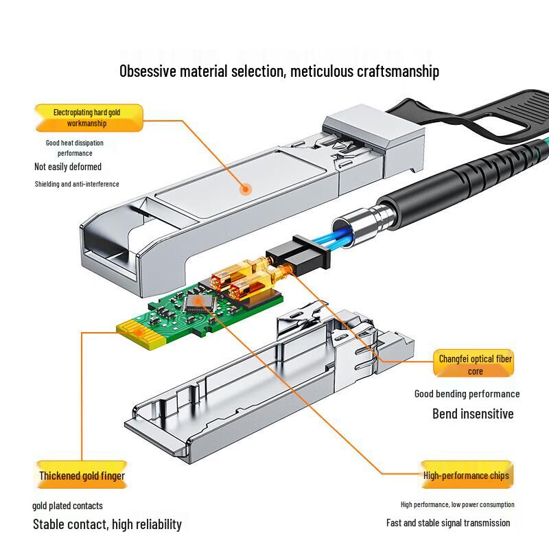 SAMZHE 10G SFP+ AOC Direct Attach Cable