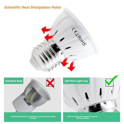 LED Grow Light Bulb E27 E14 220V Full Spectrum Grow Light Phyto Light Plant Growth Lamp Hydroponic Growth Light New