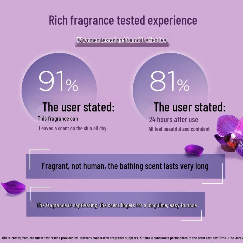 Lux Shampoo & Shower Gel Set