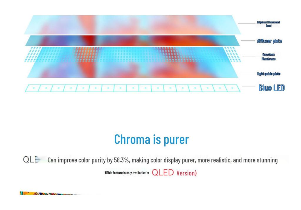 Weixue 7" IPS/QLED Display 1024×600 Thin & Light Optional Touchscreen