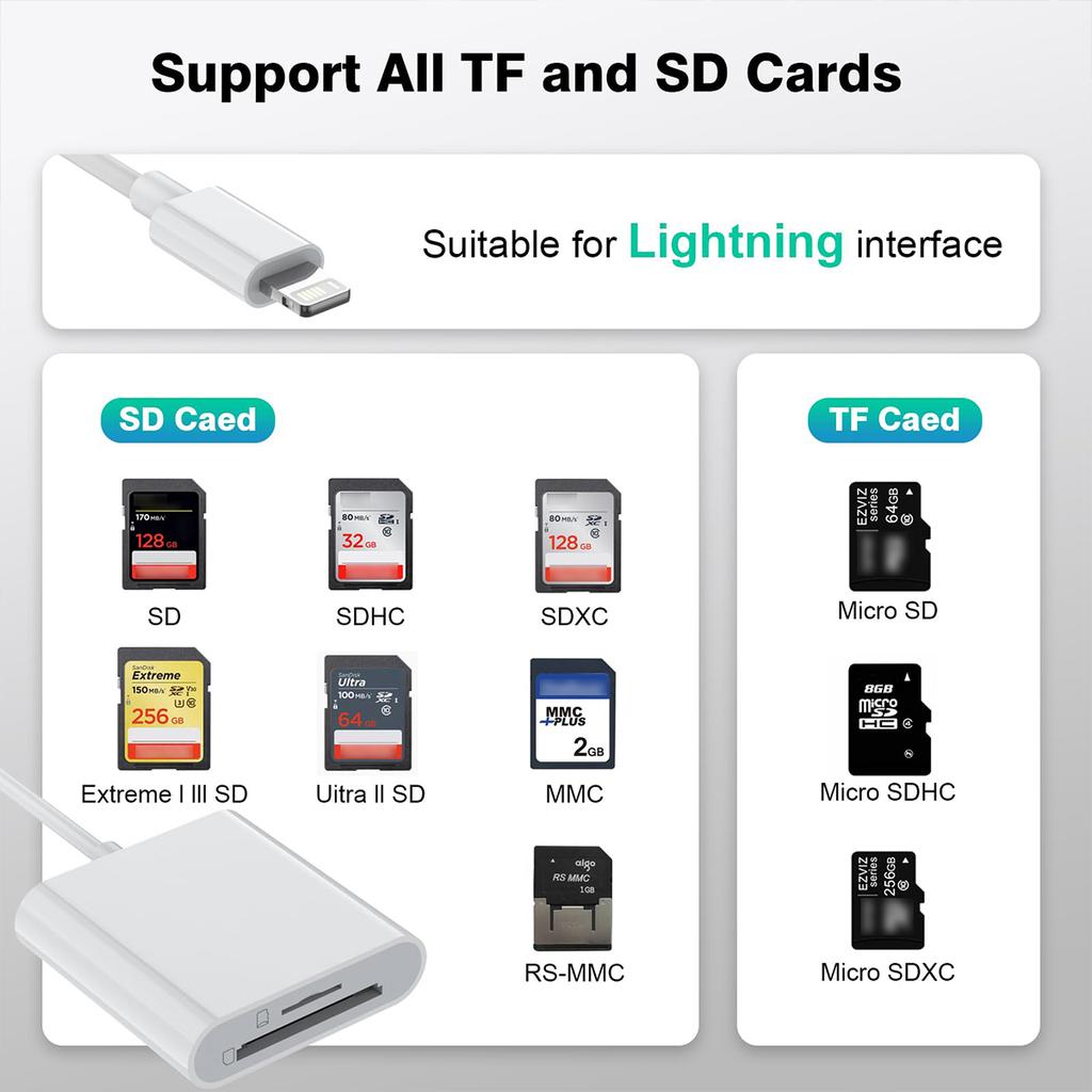2 In 1 SD TF Card Reader For Apple iPhone 15 14 12 13 11 Pro Max Xs XR USB C OTG Adapter For iPad Samsung Xiaomi  MacBook