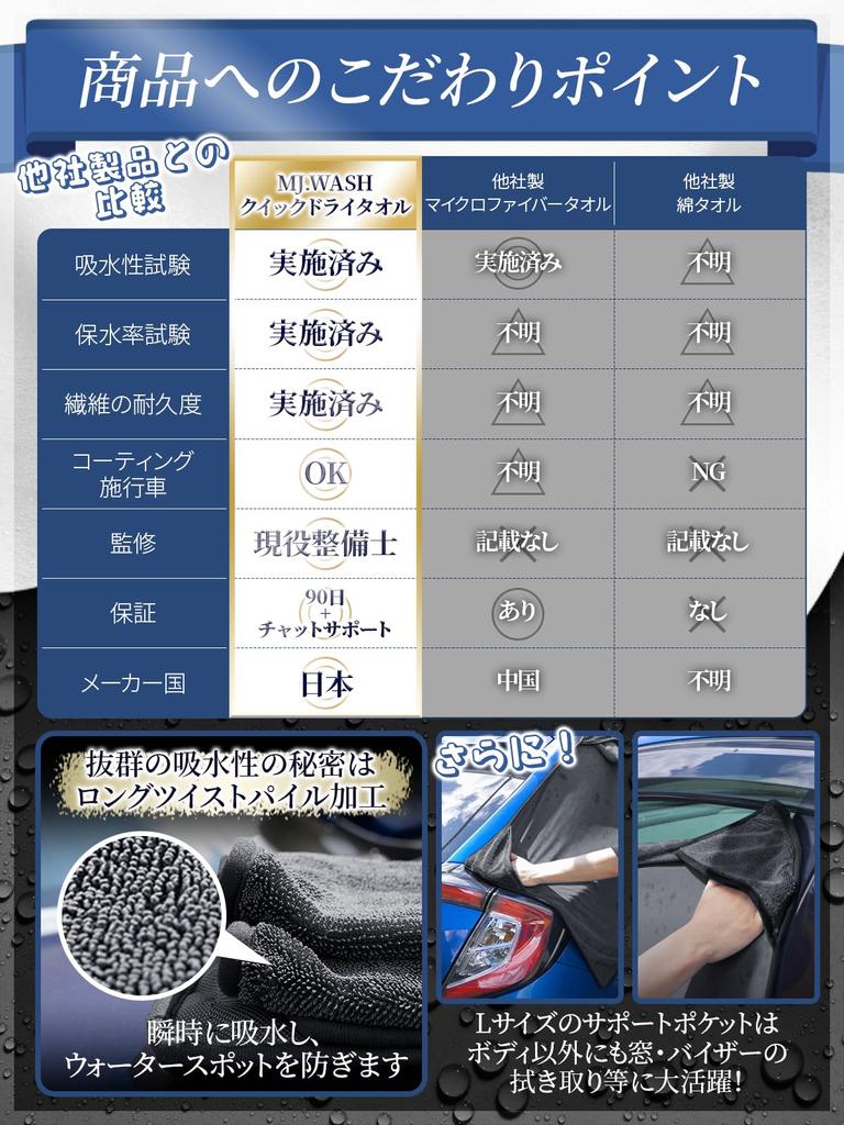 By an Active Microfiber Cloth Car Wash Towel Cars Water Absorbent Towel Car Wash Scratch Prevention 2 Pieces Interior Towel Set Wash [Supervised