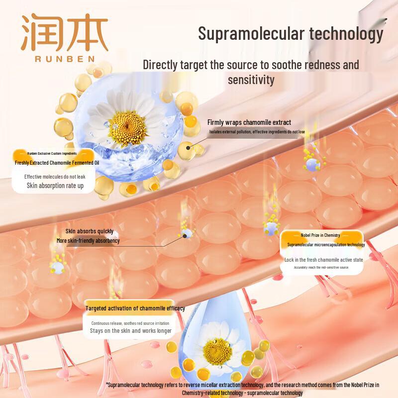 RUNBEN Chamomile Baby Face Cream Set