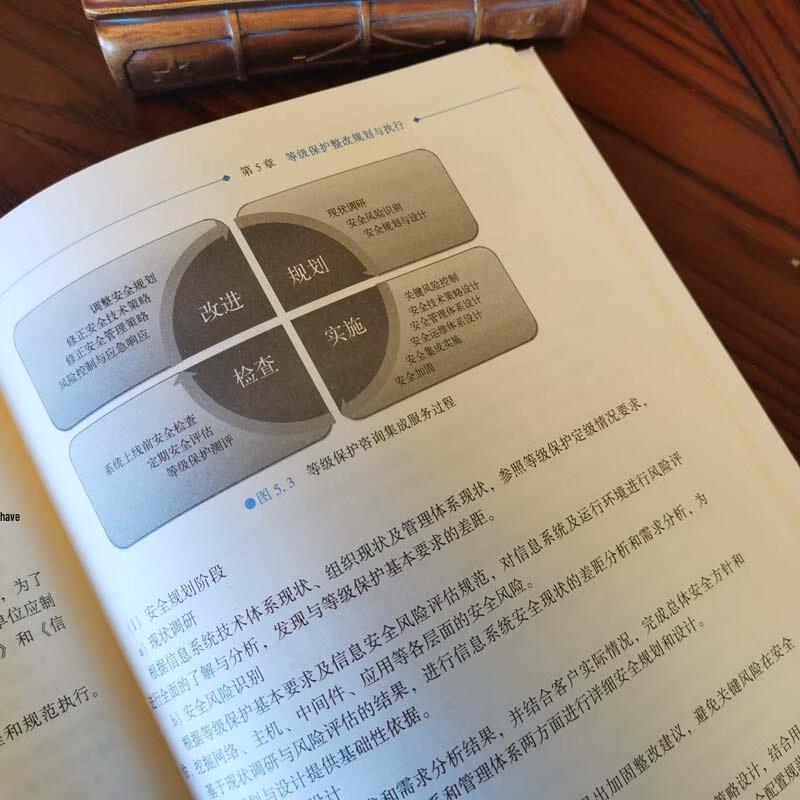 Information Security Level Protection Guidebook