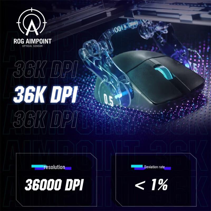 ROG Keris Ace AimLab Edition Wireless Gaming Mouse
