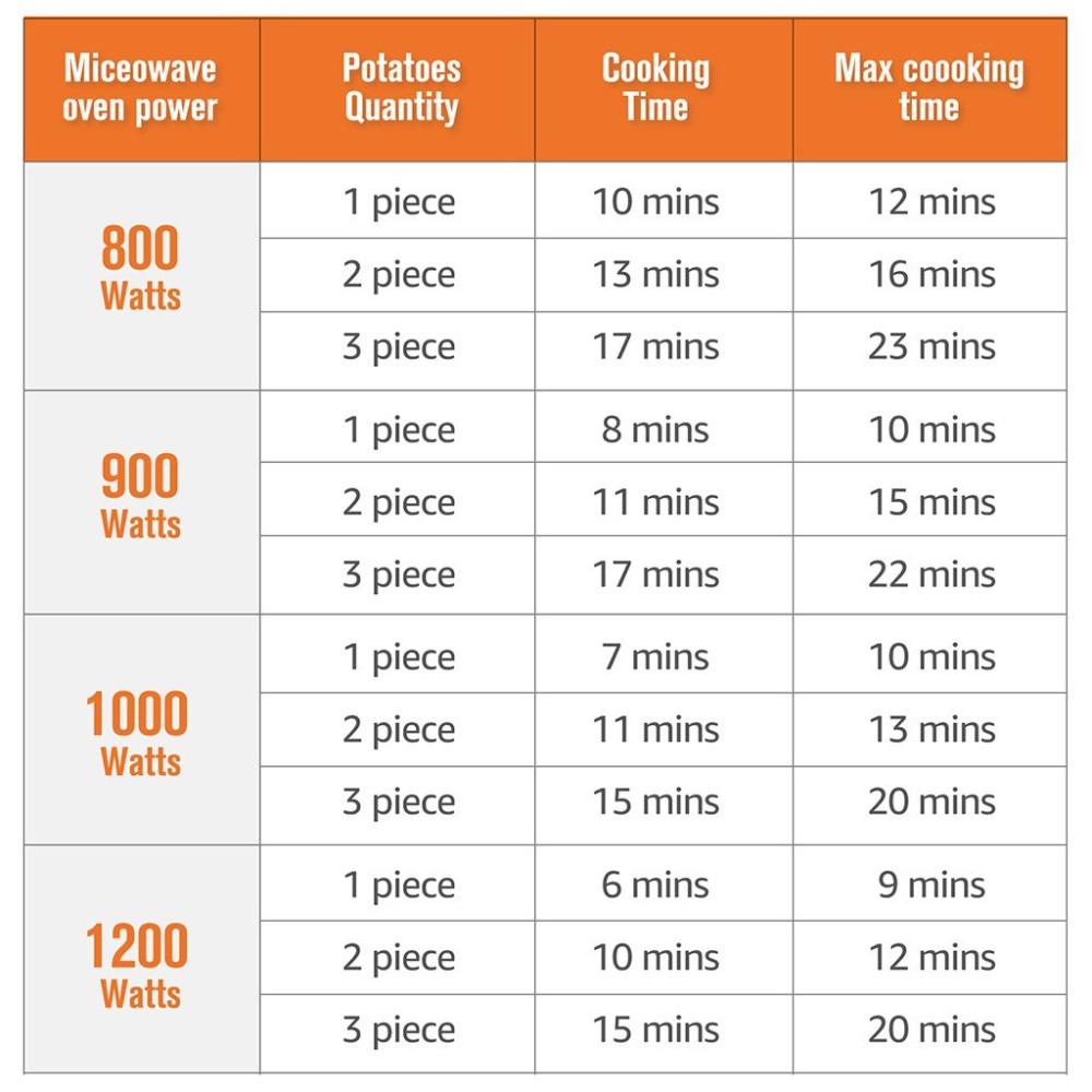 Reusable Potatoes Bake Steamer Microwave Baked Potato Cooker Airtight Bacon Potato Box Home