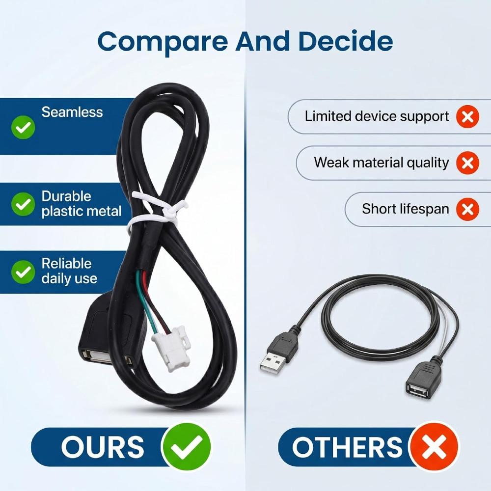 2 Pack 75cm / 29.13in Length Car Stereo Harness USB Extension Cable  For Android Car Radio