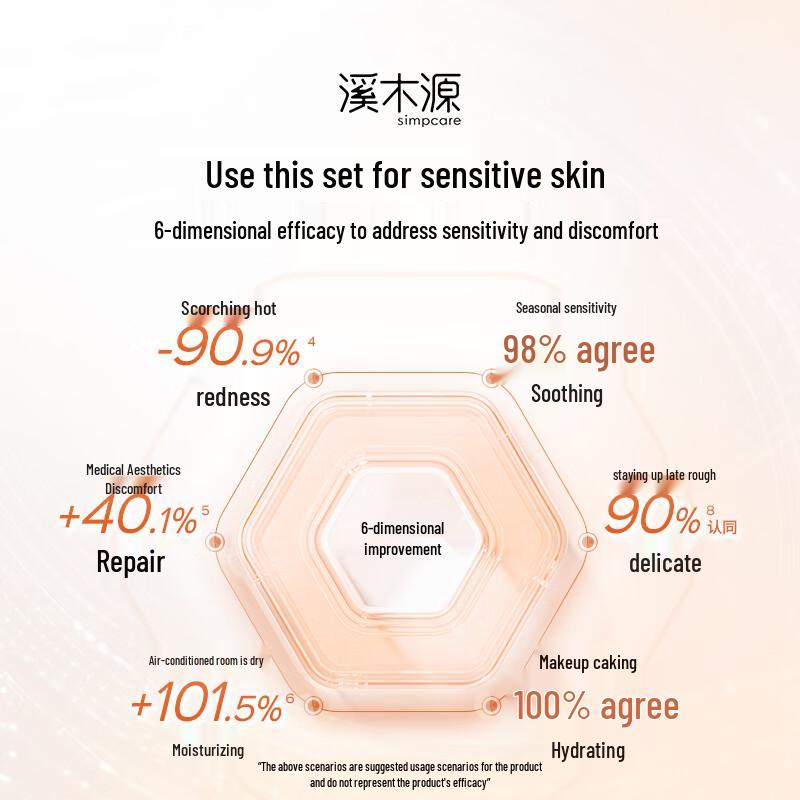 SEEKMAY Kamelien Beruhigendes & Feuchtigkeitsspendendes Reise-Hautpflegeset