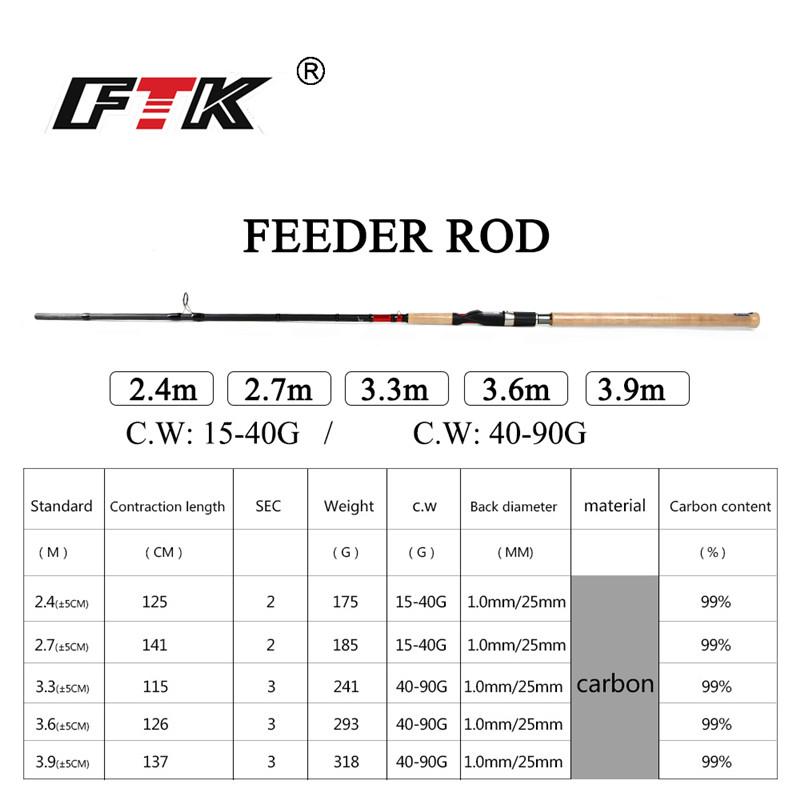 FTK Forgó horgászbot, 99%-os nagy szén-dioxid-kibocsátású szuperkemény horgászbot, 2 részes horgászbot nélküli, 2 tartalék botvég