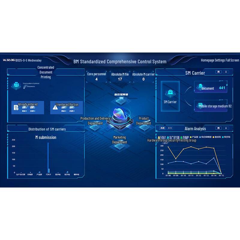 Guanyue Standardization & Assessment System
