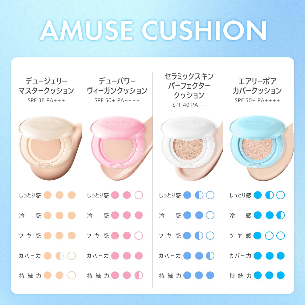 AMUSE Due Jelly Master Cushion Special Set (1.5 Natural - Main Product + Refill) Cushion Foundation for Dewy Skin, Glow, Moisturizing, and Long-lastin