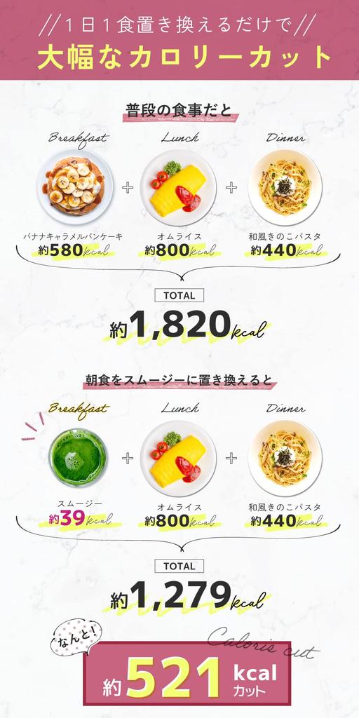 GB One-Day Cleanse Smoothie Set (14 Packets) [Diet Meal Replacement, Enzyme Smoothie, Fasting, Enzyme Drink, Diet Food, Meal Replacement]