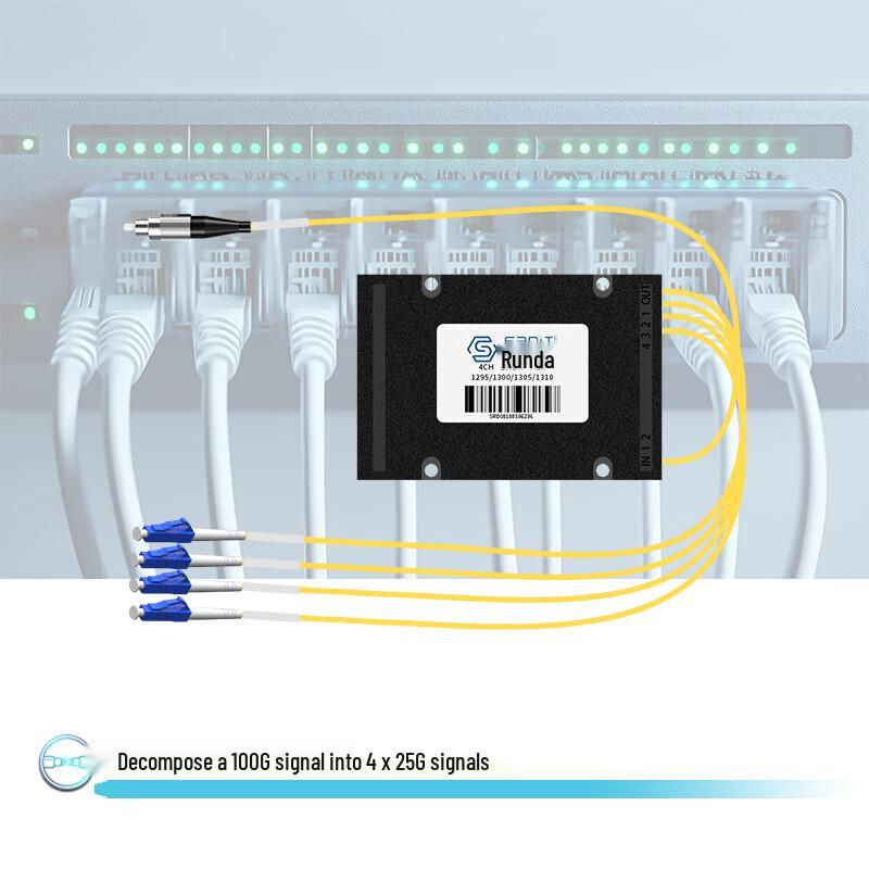 SRDIT Passive Optical Wavelength Division Multiplexer