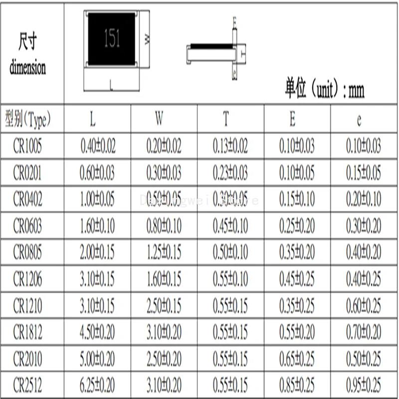 20pcs 2512 Resistor 1W 1% 0.01R 0.012 0.015 0.018 0.02 0.022 0.027 0.03 0.033 0.04 0.05 0.062 0.068 0.075 0.082 0.091 OHM R010