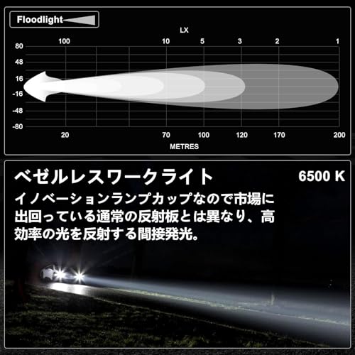 KAWELL 20W Fog Lights for Motorcycles, Mini Rectangular Bezel-less Work Lights, Single Row Spotlights, Auxiliary LED Work Lights, 12V, IP68 Waterproof