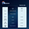 LonHand Industrial IoT Communication Devices