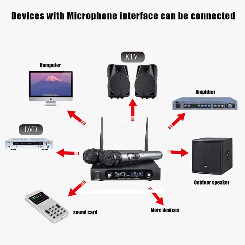UHF System 2 Channel Frequency Adjustable Wireless Microphone 2 Cordless Handheld Mic Karaoke Speech Party Cardioid Microphone