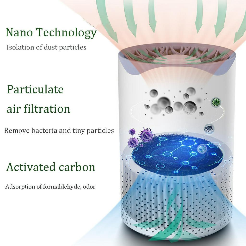 5W Home Office USB Air Purifier 5 Modes Air Cleaner Ionizer UV Light Dust Allergy Smoke Filter Negative Ion Generator for Bedroom