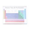 Periodic Table Desktop Decoration Colored Letters Acrylic Periodic Table of Chemistry Elements Display with Wood Stand and Light