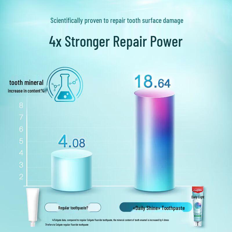 Colgate Pasta do zębów Lśniące Zdrowe Naprawcze na co dzień