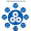 PTFE Flange Sealing Gasket