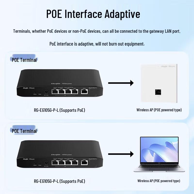 Ruijie RG-EG105G-P-L Enterprise Gigabit PoE Gateway Router (CN Version)