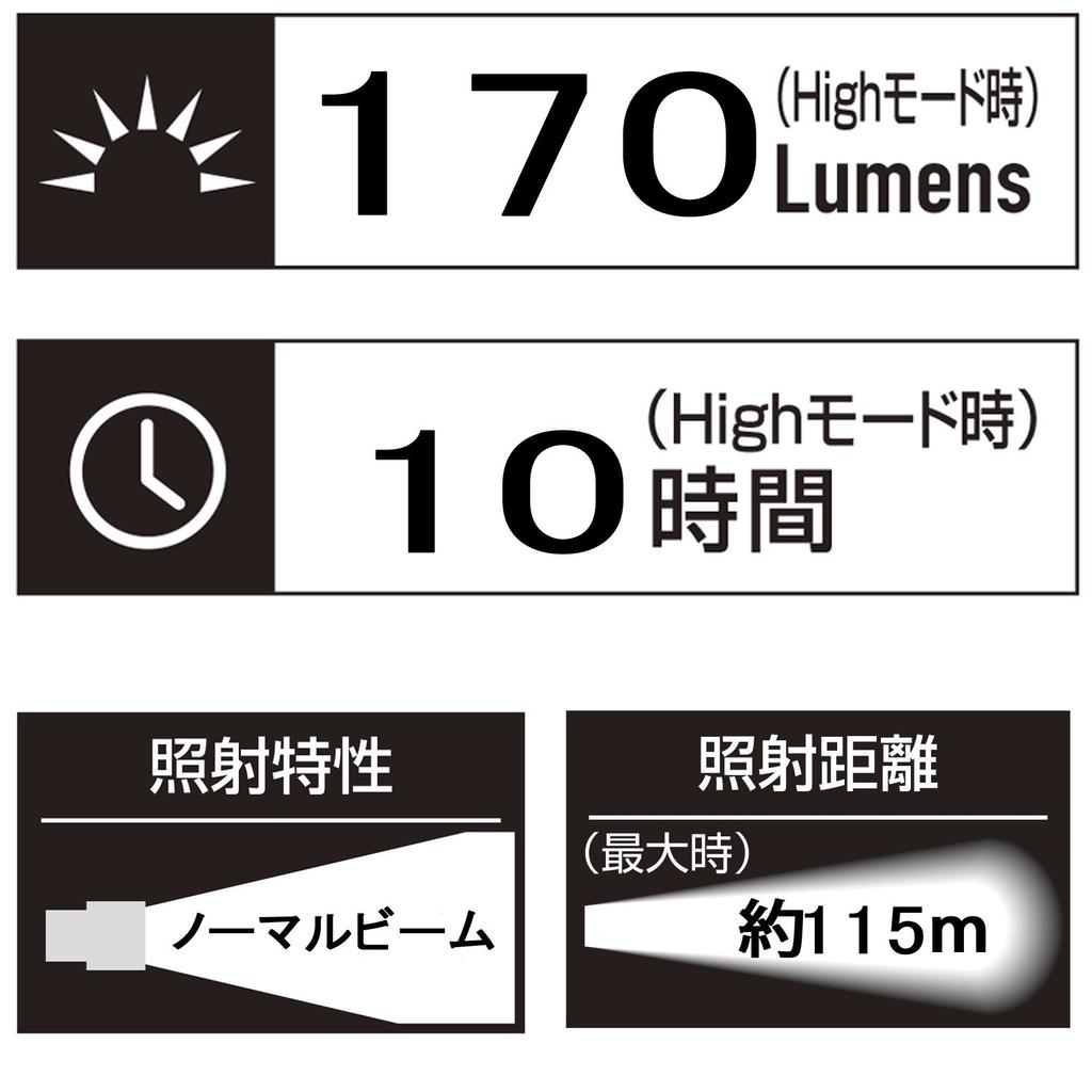 GENTOS LED Headlamp (170 Lumens, 10 Hours of Operation, Waterproof) HW-933XG