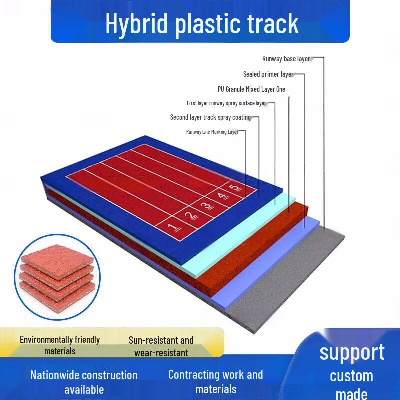 Quifenglian Plastic Sports Track