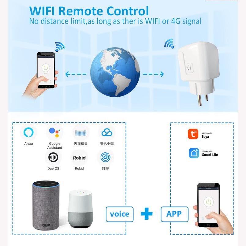 16A 20A EU Smart Socket WiFi Smart Plug Sockets Monitoring Timing Function Voice Control Works with Tuya APP Alexa Google Home