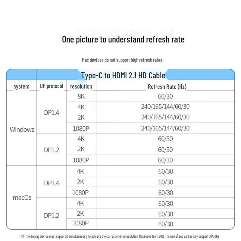 Ugreen Type-C to HDMI 2.1 Cable for 8K/4K Displays