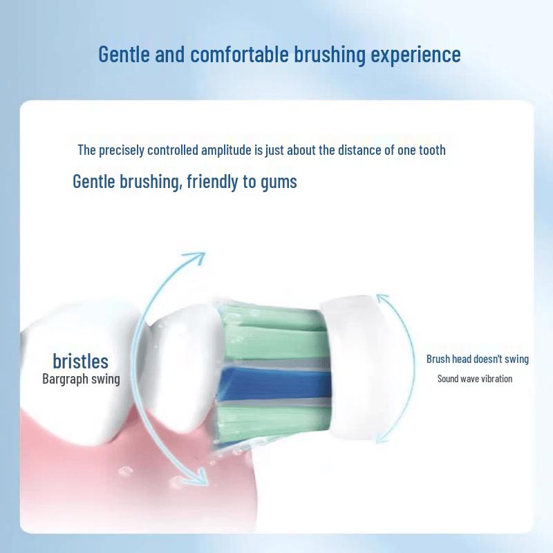 Philips HX5070/02 Sonic Electric Toothbrush CN plug (adapter included)
