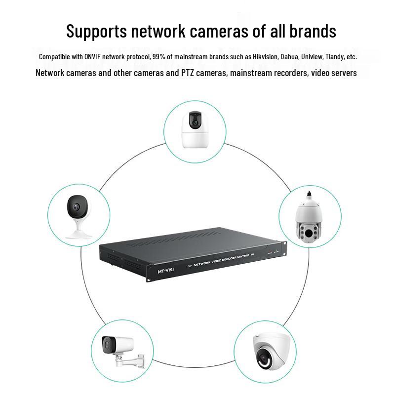 MaiTuoWeiJu H.265 Network Video Decoder Matrix