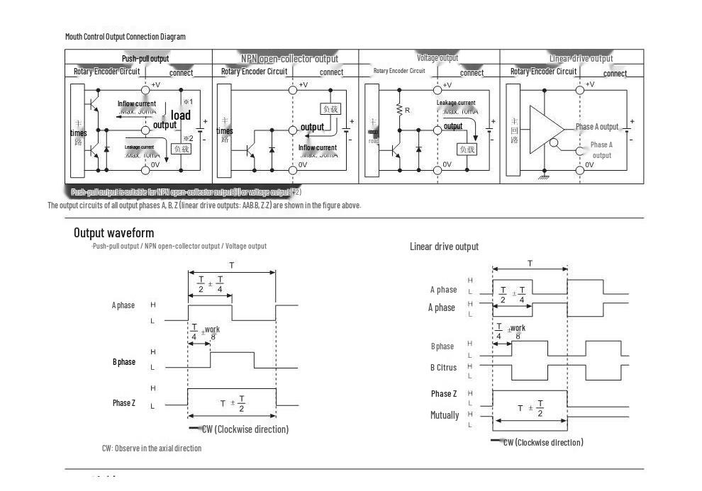 E40HB8 H12-360 Encoder 