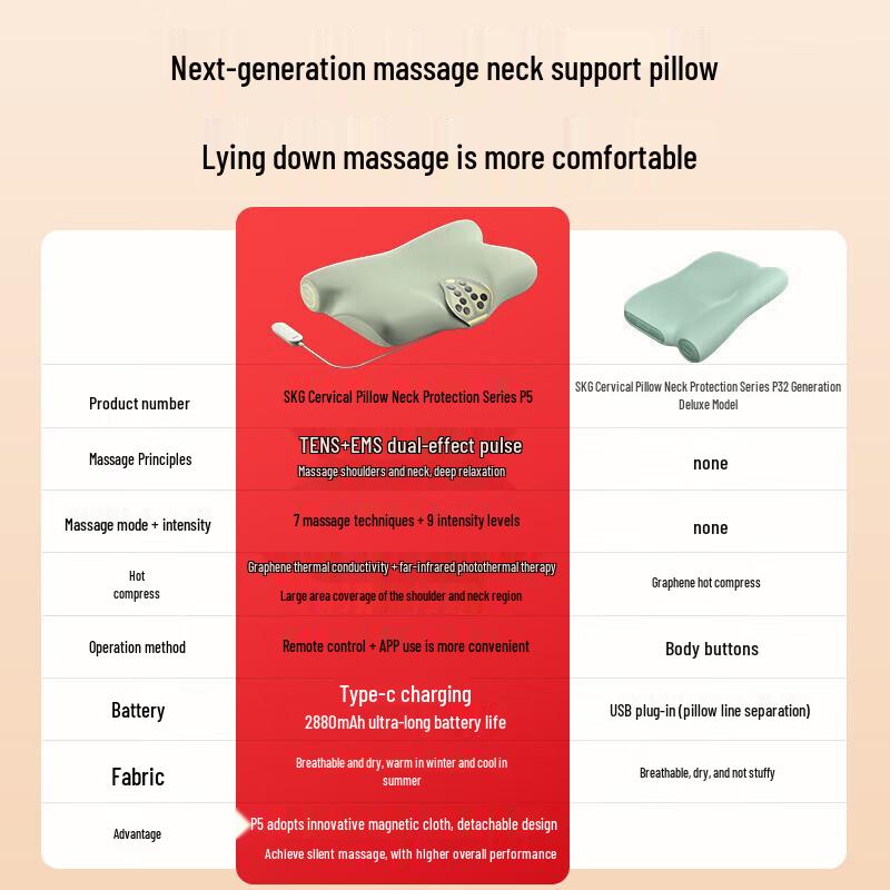 SKG P5 Series Neck Massager Pillow with Heat CN plug (adapter included)