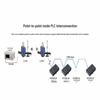 AiMoXun 433MHz LoRa Wireless Data Transmission Modules & Gateways